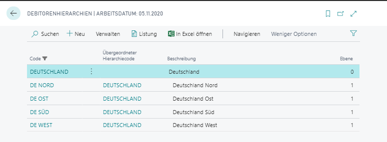 Debitorenhierarchien
