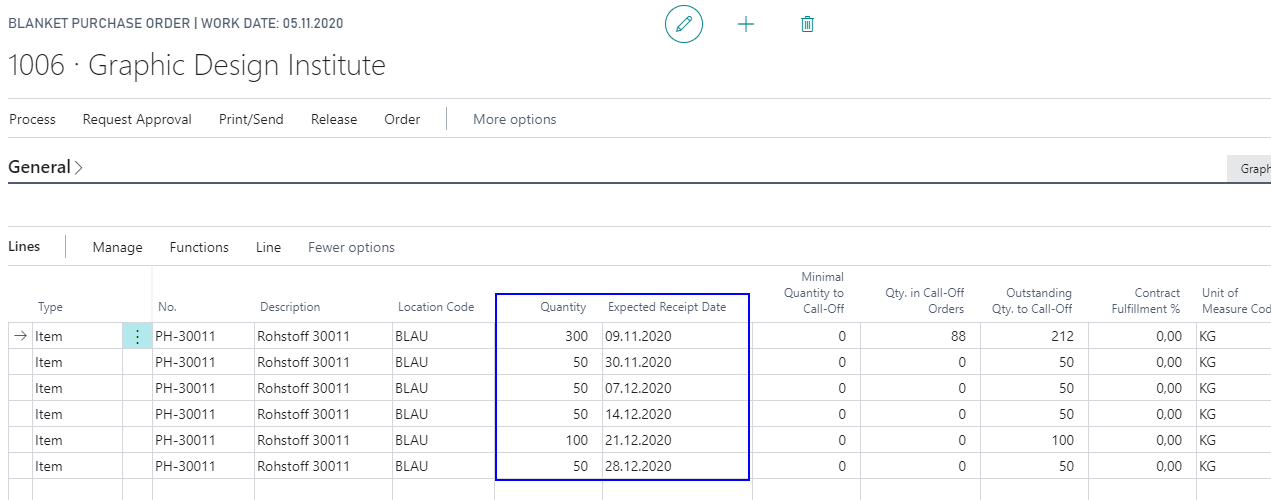 Bl. Order Quantity Partition