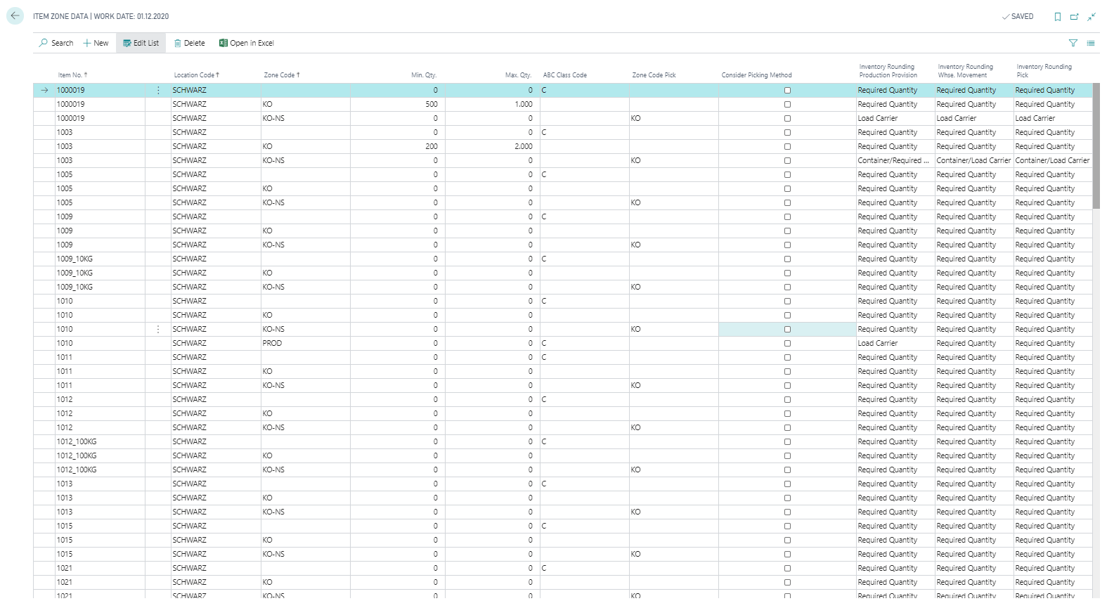 Item zone data