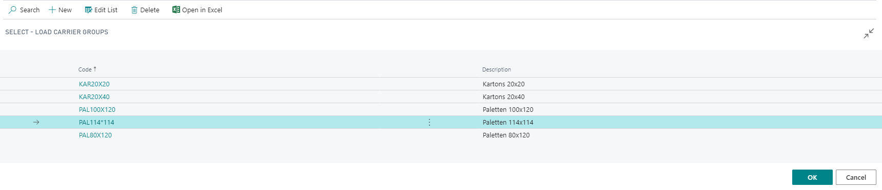 Load carrier groups