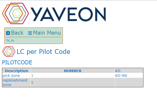 Load carrier activities by pilot code