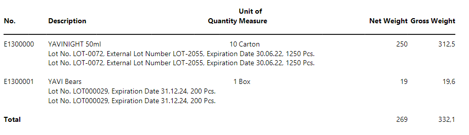 CD Calculation Example