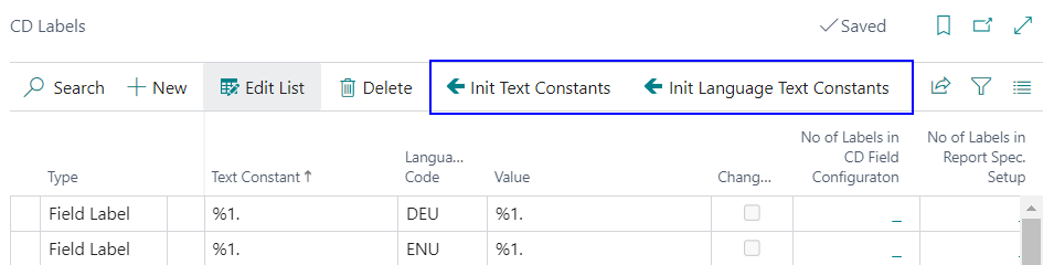 CD labels functions
