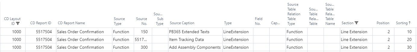 CD line extension fields Configurator