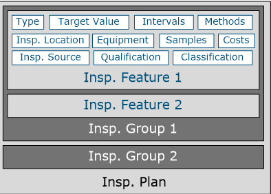 Structure Inspection Plan