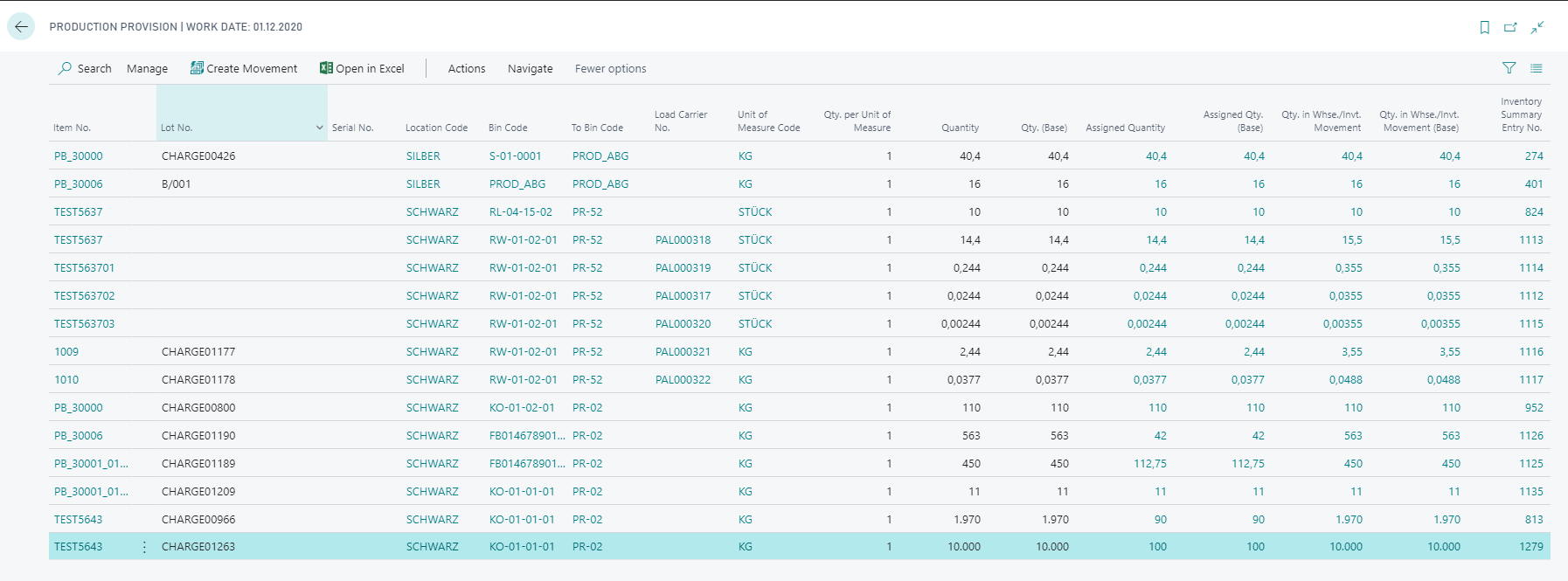 Overview Production Deployments