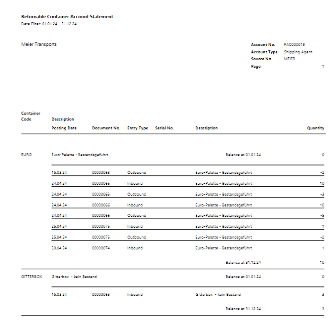 Packaging Account Statement